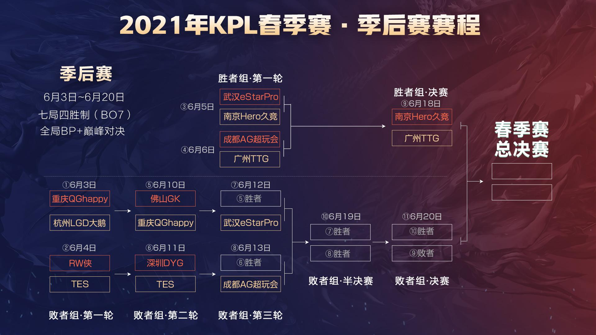 员状态 员状态